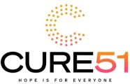 cure51